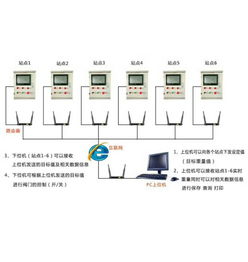 臺(tái)灣櫻花智能配料系統(tǒng) 飼料廠人工智能稱(chēng)重與配料解決方案