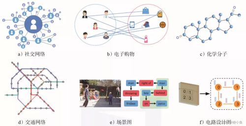 圖神經(jīng)網(wǎng)絡(luò) 多方向發(fā)展與未來(lái)趨勢(shì)