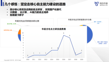 先進(jìn)制造業(yè)如何利用人工智能提升產(chǎn)品品質(zhì)？——雷鋒網(wǎng)公開(kāi)課回顧聚焦AI基礎(chǔ)軟件開(kāi)發(fā)